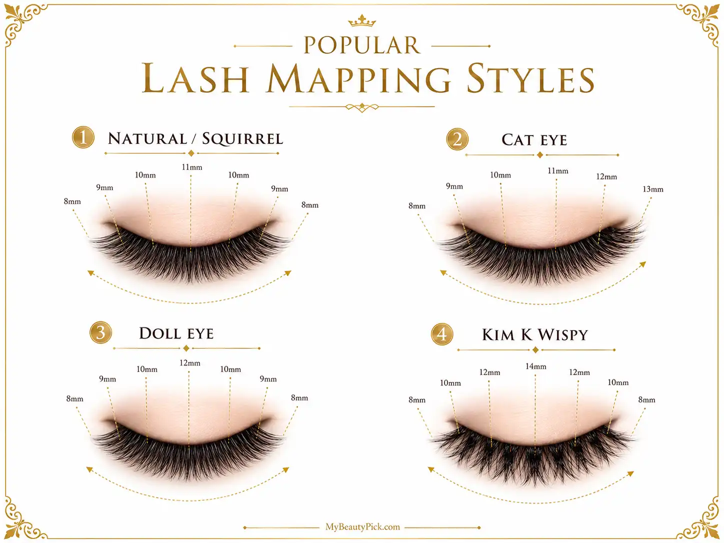 Best Lashes for Lash Extensions: Types, Styles, and What to Ask For 7 Popular lash mapping styles: natural, cat eye, doll eye, and Kim K wispy