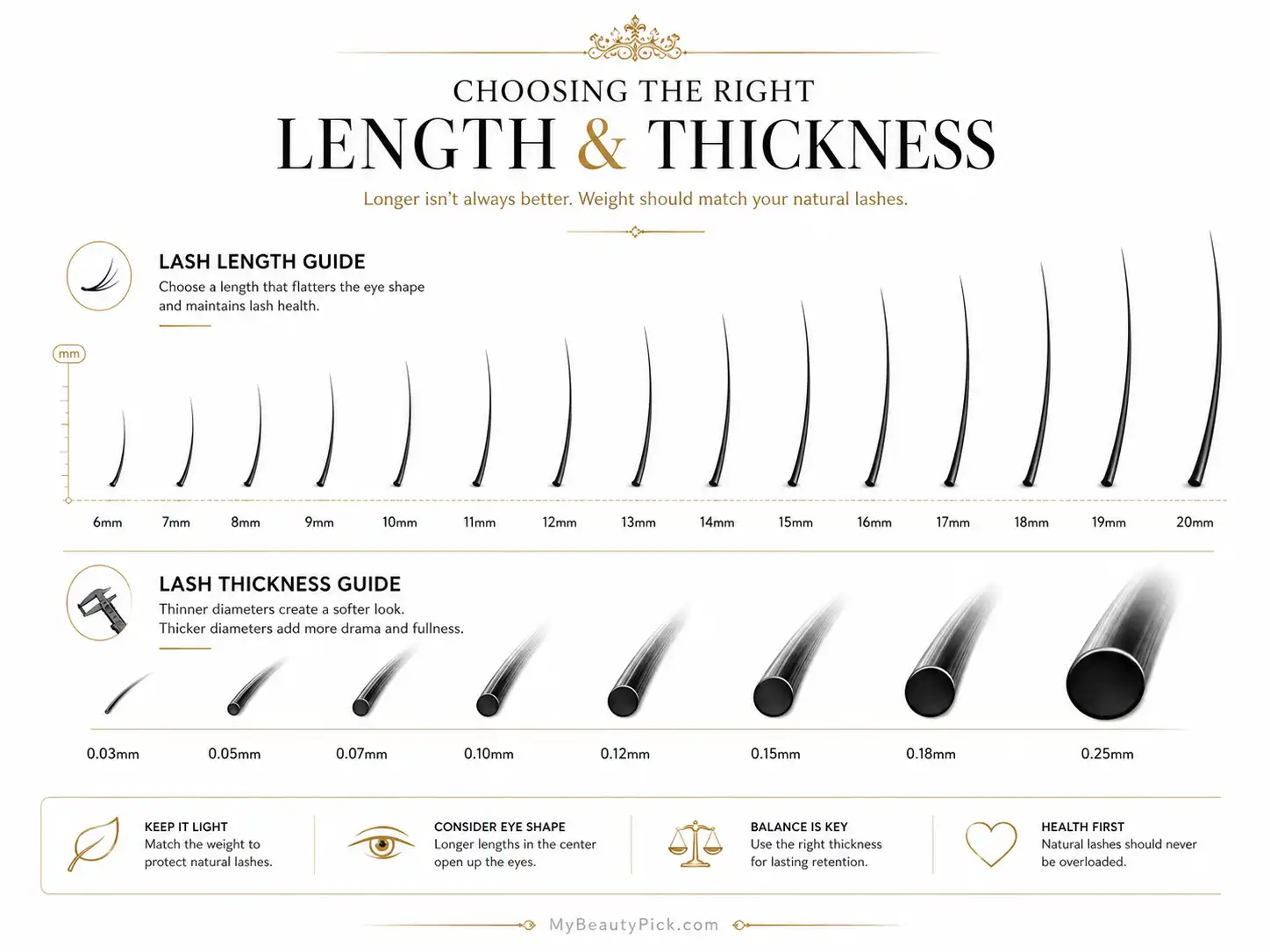 Best Lashes for Lash Extensions: Types, Styles, and What to Ask For 6 Lash extension length and thickness guide, 6mm to 20mm and 0.03mm to 0.25mm