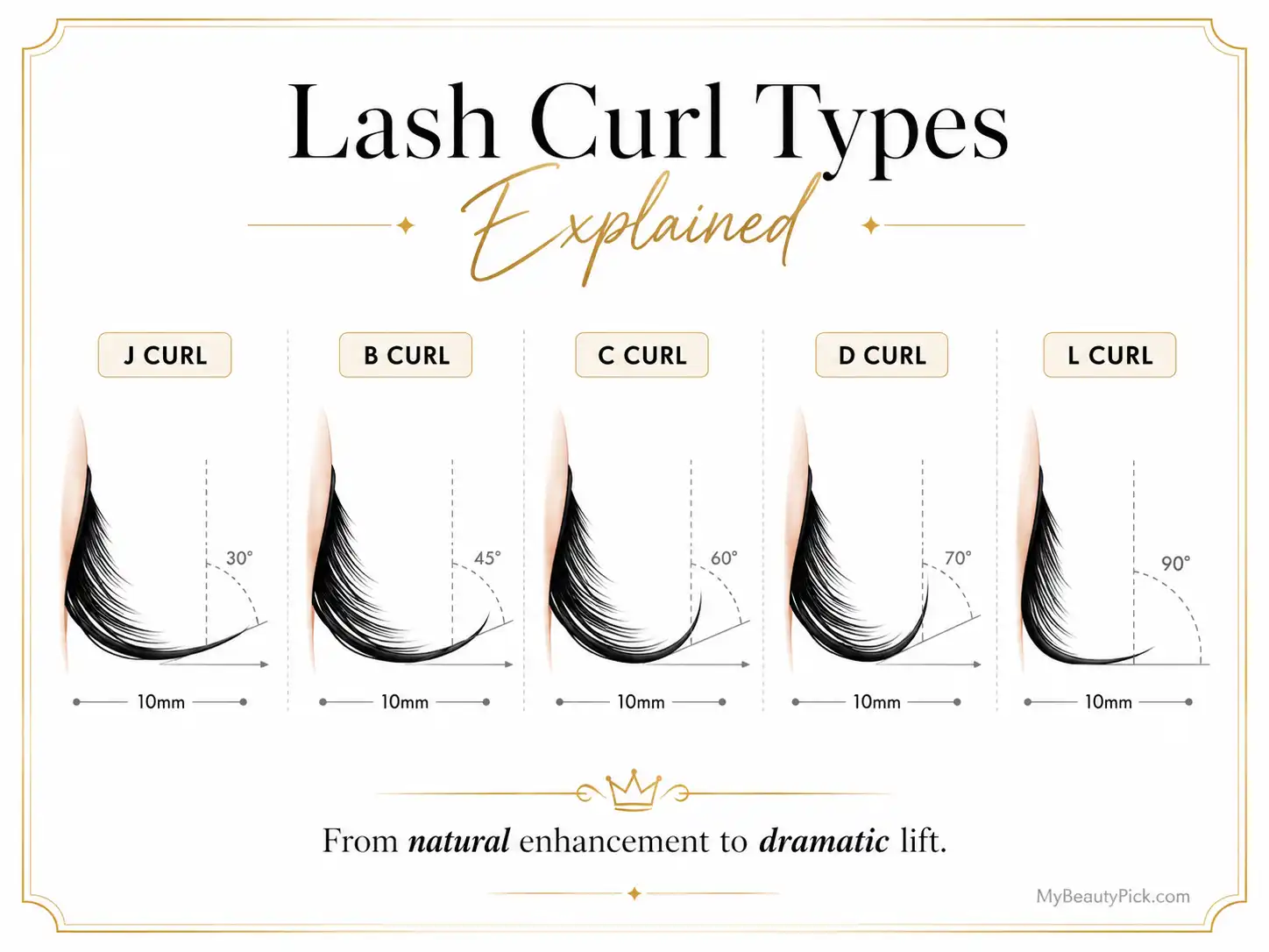 Best Lashes for Lash Extensions: Types, Styles, and What to Ask For 5 Lash curl types explained: J, B, C, D, and L curl angles