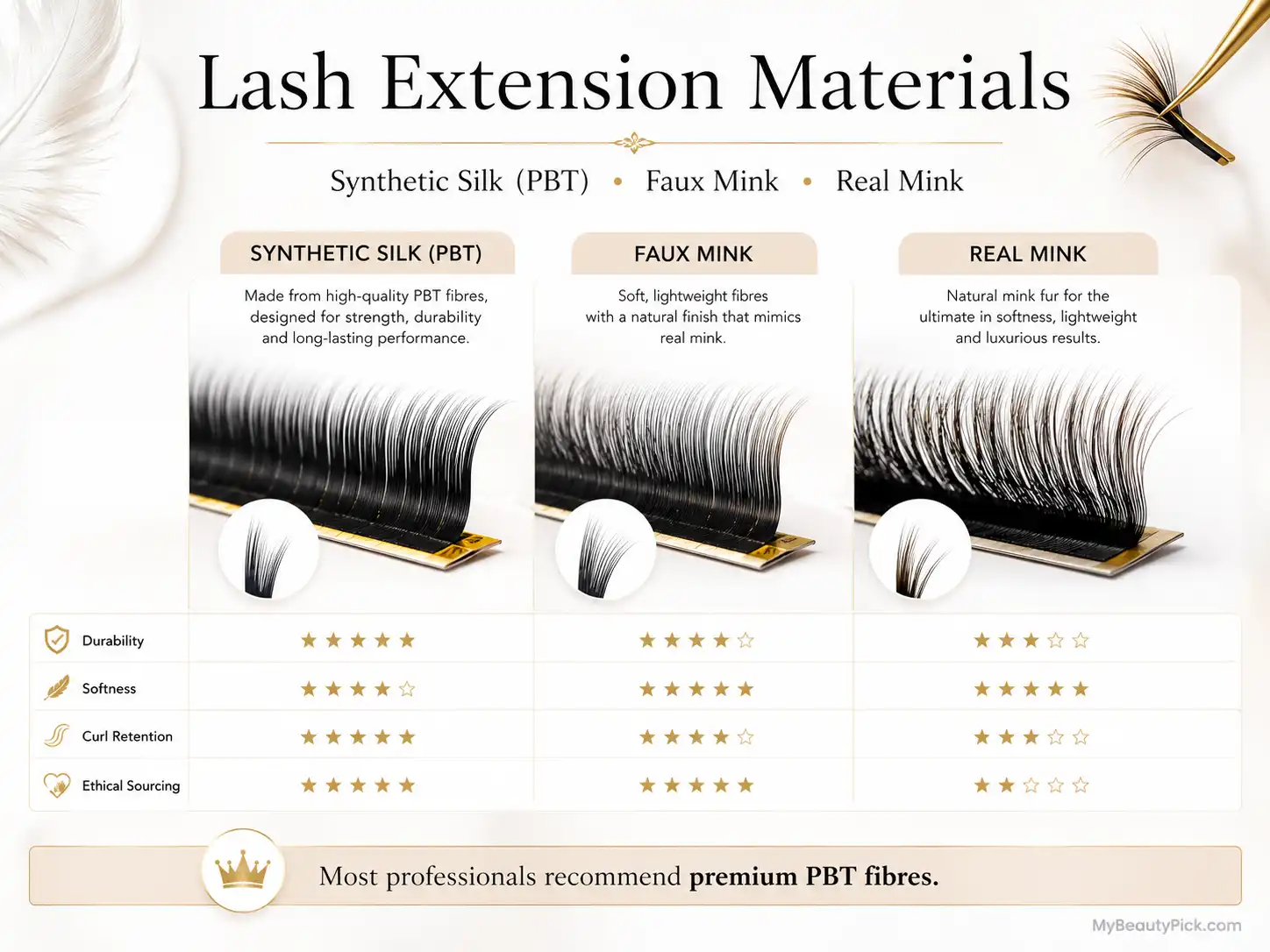 Best Lashes for Lash Extensions: Types, Styles, and What to Ask For 3 Comparison of synthetic silk, faux mink, and real mink lash extension materials