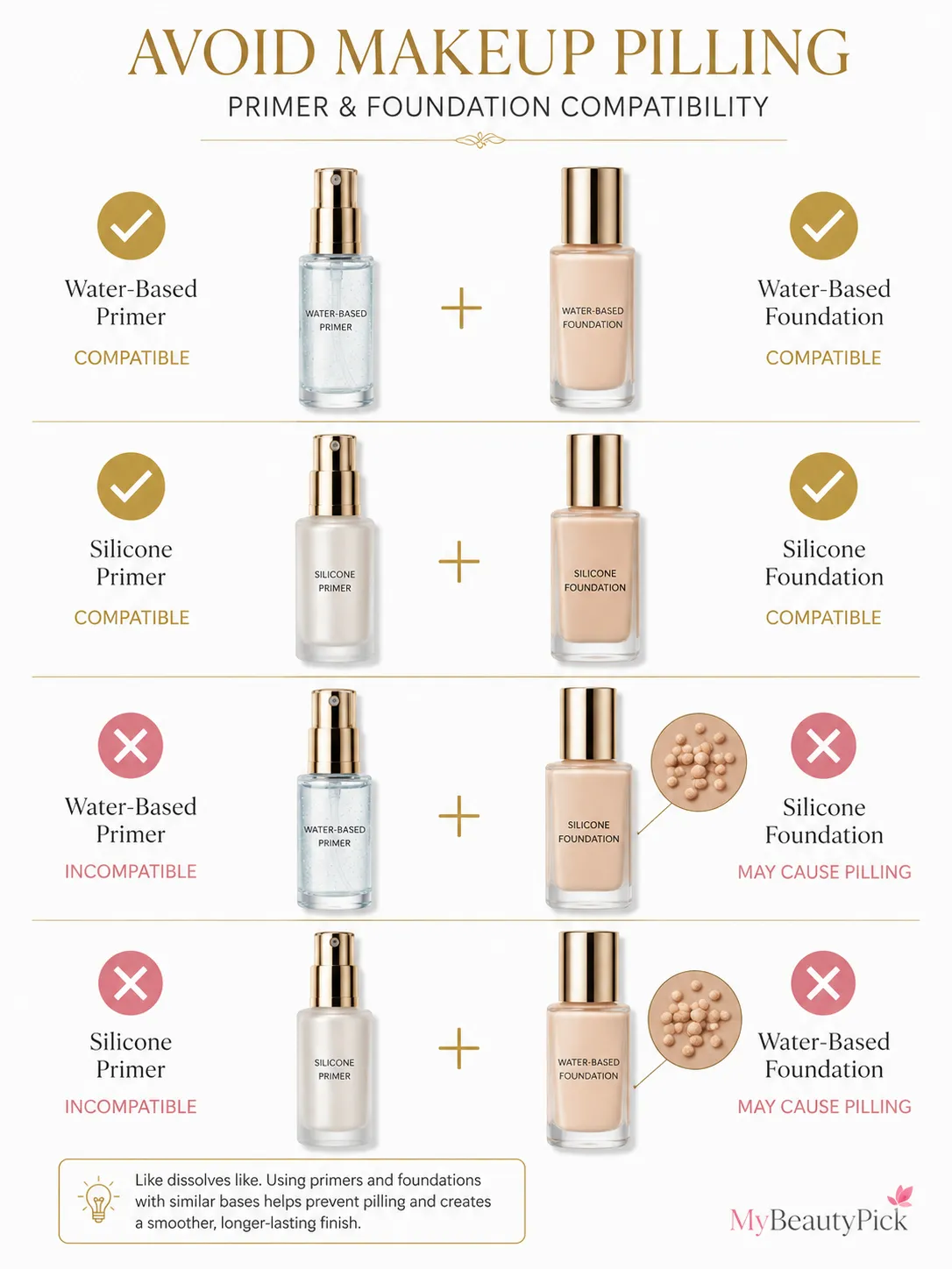 Best primer wrinkled skin 3 Avoid makeup pilling — match your primer and foundation base; water with water and silicone with silicone are compatible