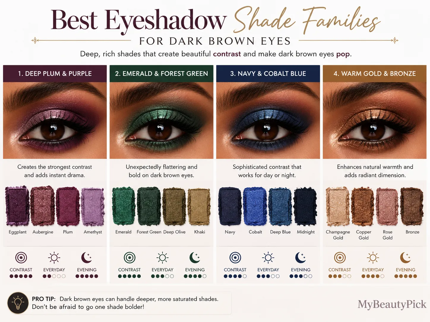 Best eye makeup colors for dark brown eyes 2 Best eyeshadow shade families for dark brown eyes — deep plum and purple, emerald and forest green, navy and cobalt blue, warm gold and bronze