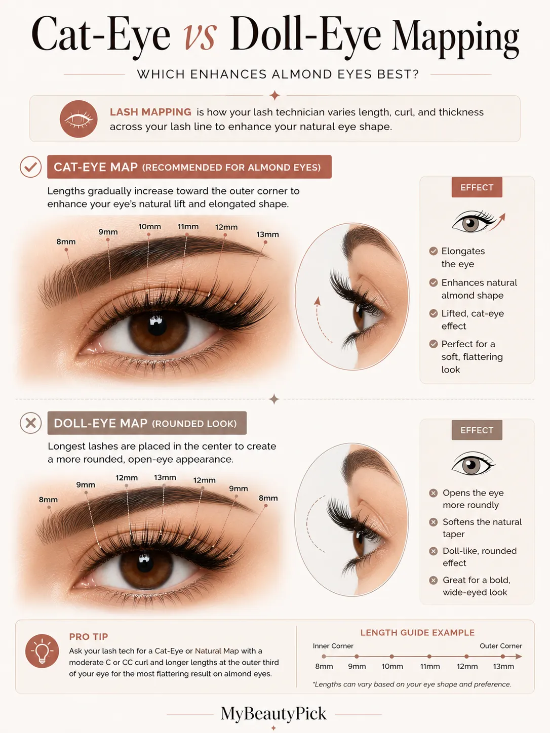 Best lashes almond eyes 6 Cat-eye vs doll-eye lash mapping — cat-eye map with longer outer corners is recommended for almond eyes