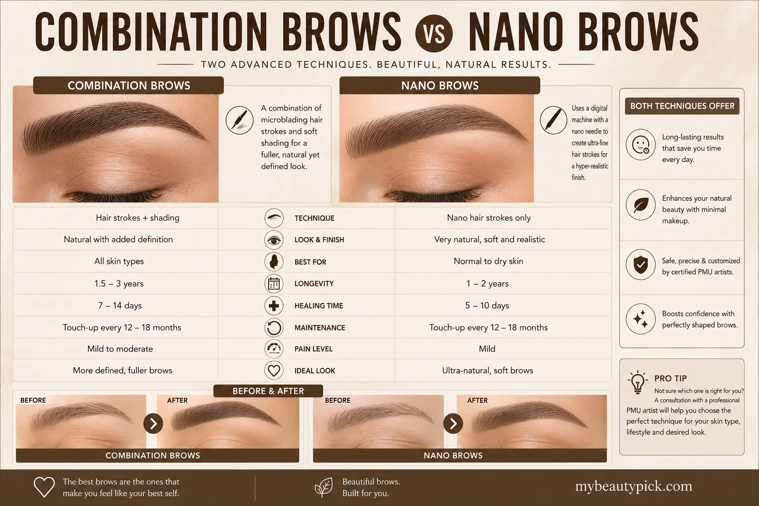 Microblading vs ombre eyebrows 5 Combination brows vs nano brows compared — technique, look, best skin type, longevity, healing time and pain level