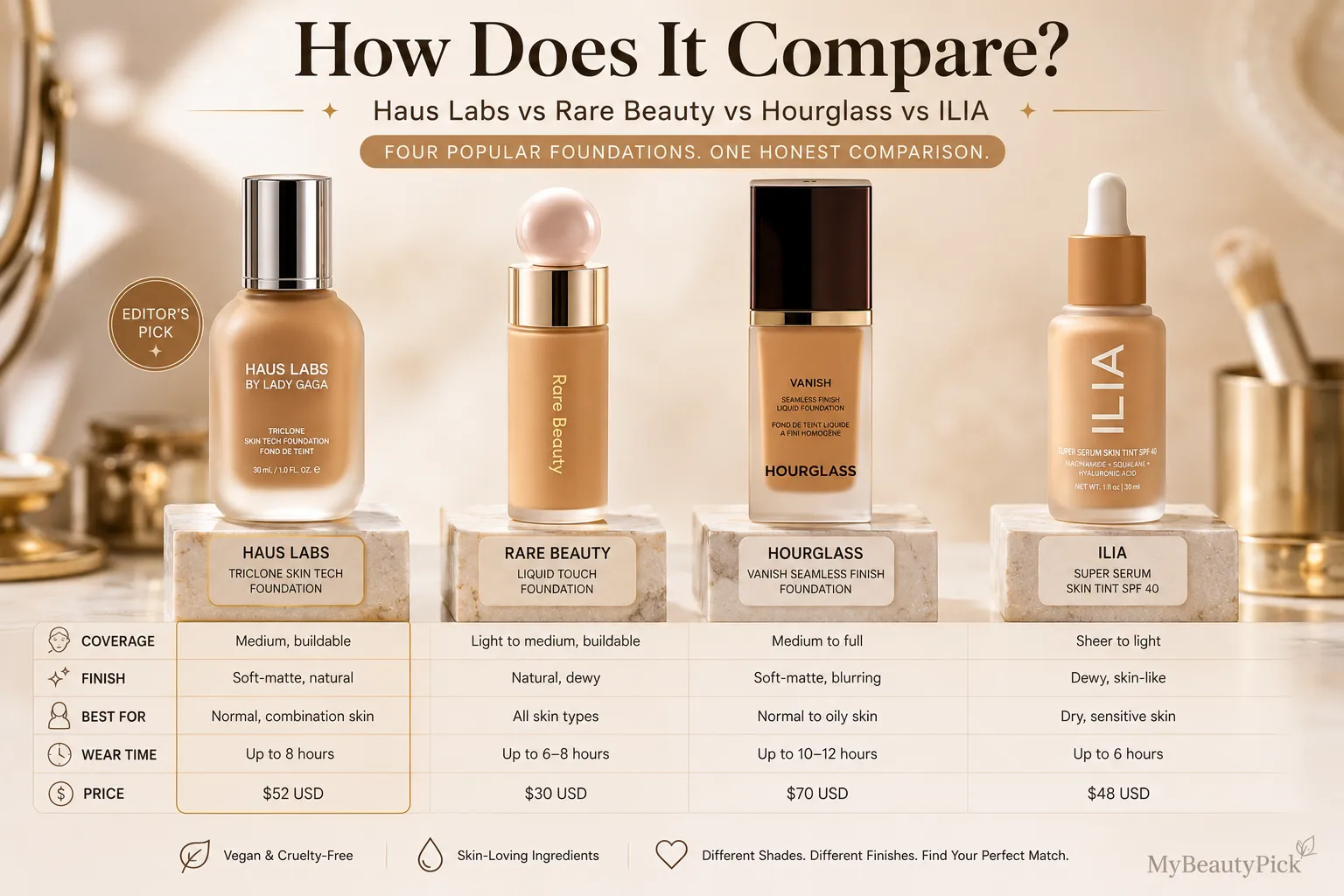Triclone foundation review 7 Haus Labs Triclone vs Rare Beauty Liquid Touch vs Hourglass Vanish vs ILIA Super Serum — coverage, finish, wear time and price compared