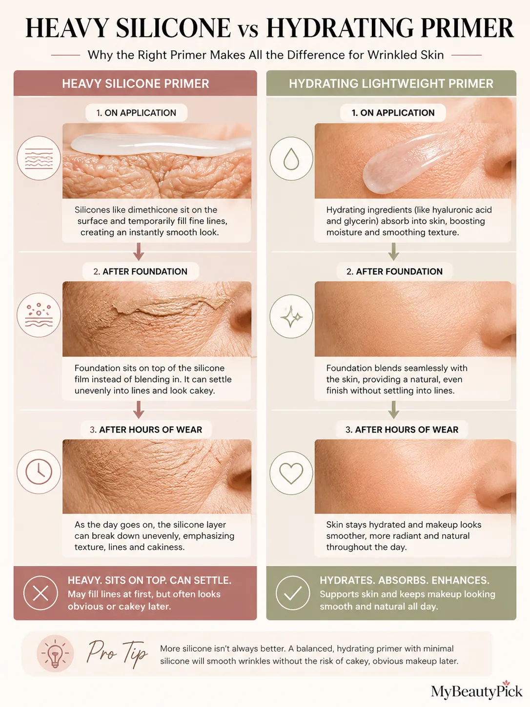 Best primer wrinkled skin 2 Heavy silicone vs hydrating primer on wrinkled skin — silicone sits on top and can look cakey, hydrating absorbs and smooths