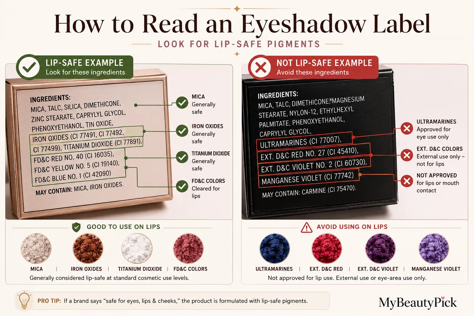 How to use eyeshadow as lipstick 3 How to read an eyeshadow label for lip-safe pigments — mica, iron oxides and FD&C colors safe; ultramarines and Ext. D&C not lip-safe