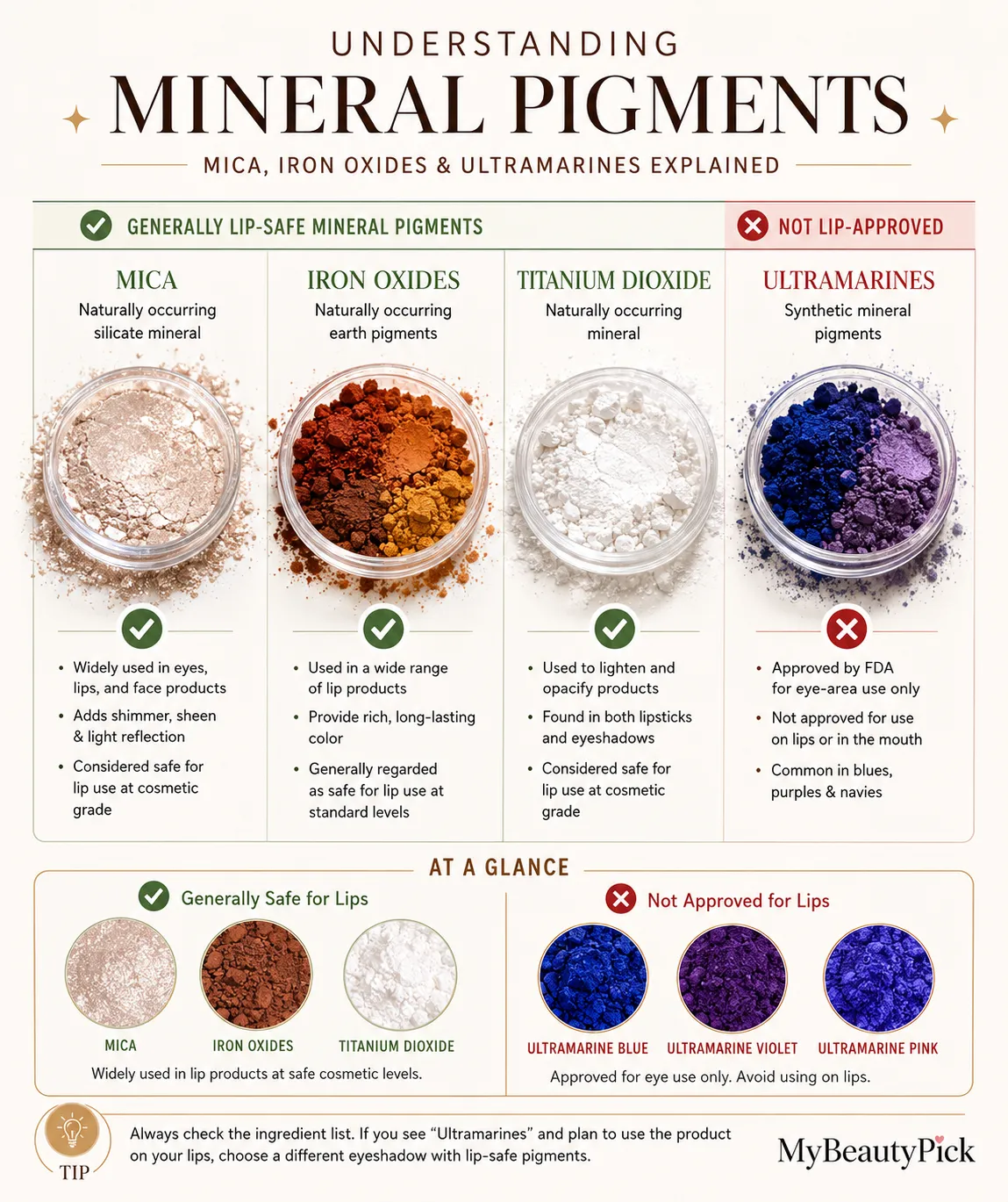 How to use eyeshadow as lipstick 6 Understanding mineral pigments — mica, iron oxides and titanium dioxide are lip-safe; ultramarines are eye-area only