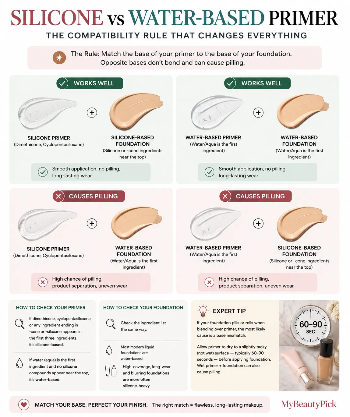 Silicone vs water-based primer compatibility rule — match primer base to foundation base to avoid pilling