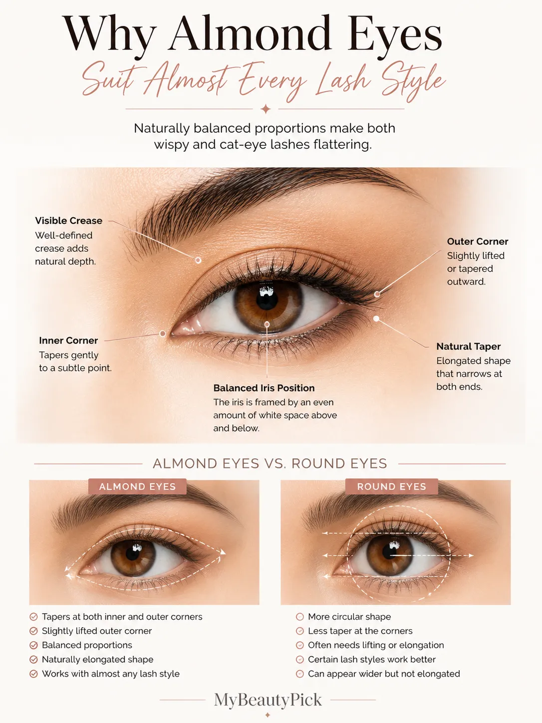 Best lashes almond eyes 2 Why almond eyes suit almost every lash style — balanced proportions with visible crease, natural taper and lifted outer corner