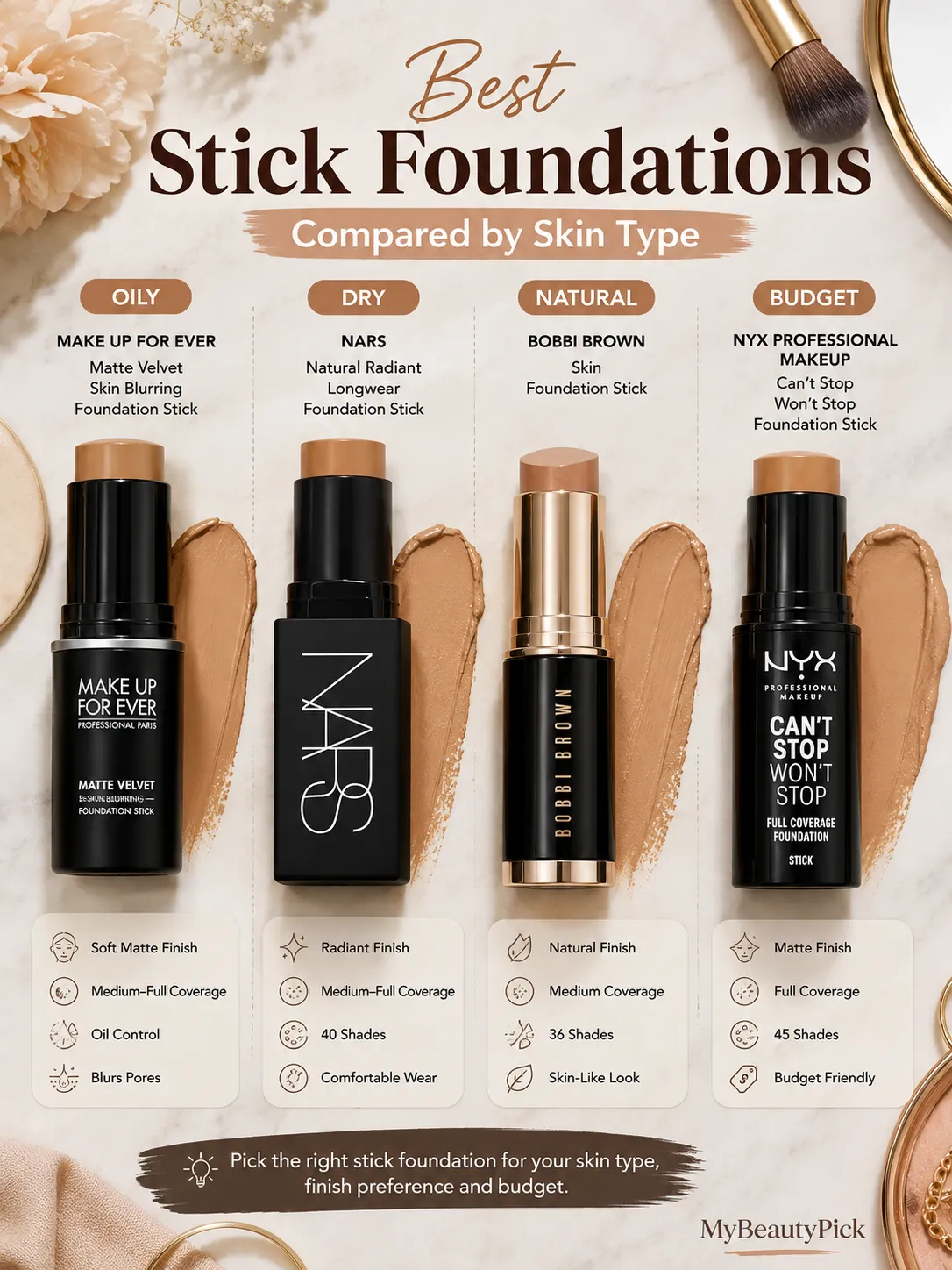 Best Stick Foundation for Dry, Oily and Combination Skin 4 Best stick foundations by skin type — Make Up For Ever for oily, NARS for dry, Bobbi Brown for natural, NYX budget pick