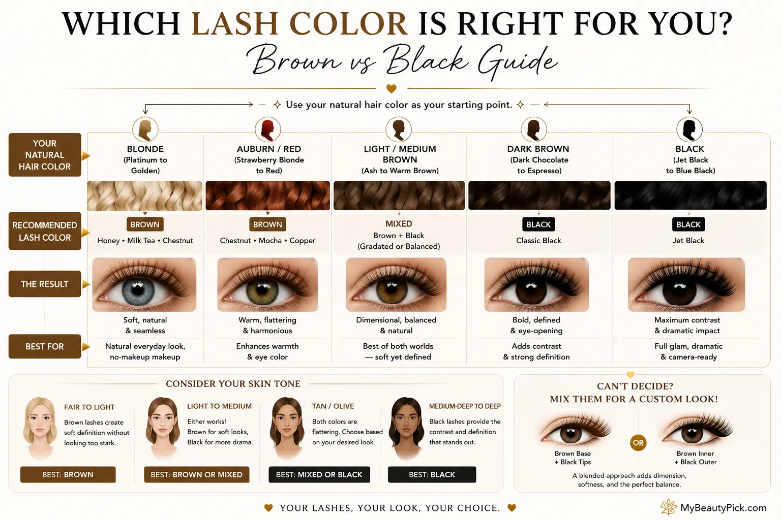 Brown lash extensions who they work best for — soft natural look suited to blonde, red and light brown hair on fair to tan skin