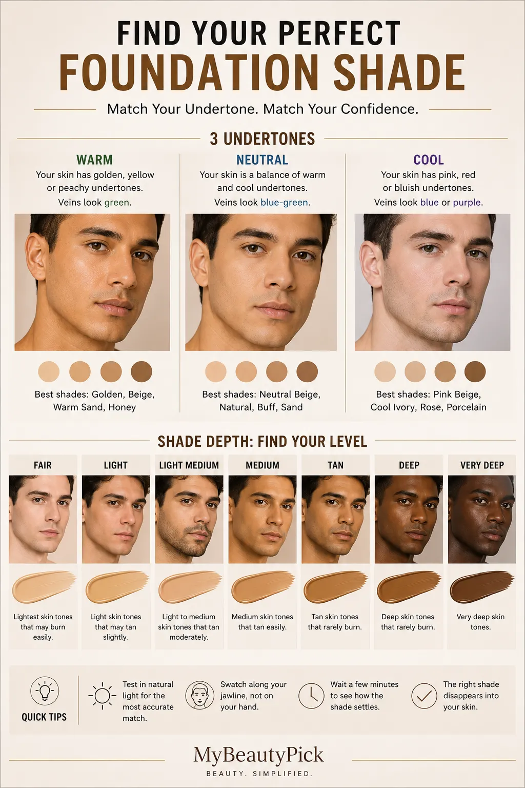 Best Foundation for Men: Natural-Finish Formulas Worth Knowing 3 Find your perfect foundation shade — match your undertone (warm, neutral, cool) and depth level from fair to very deep