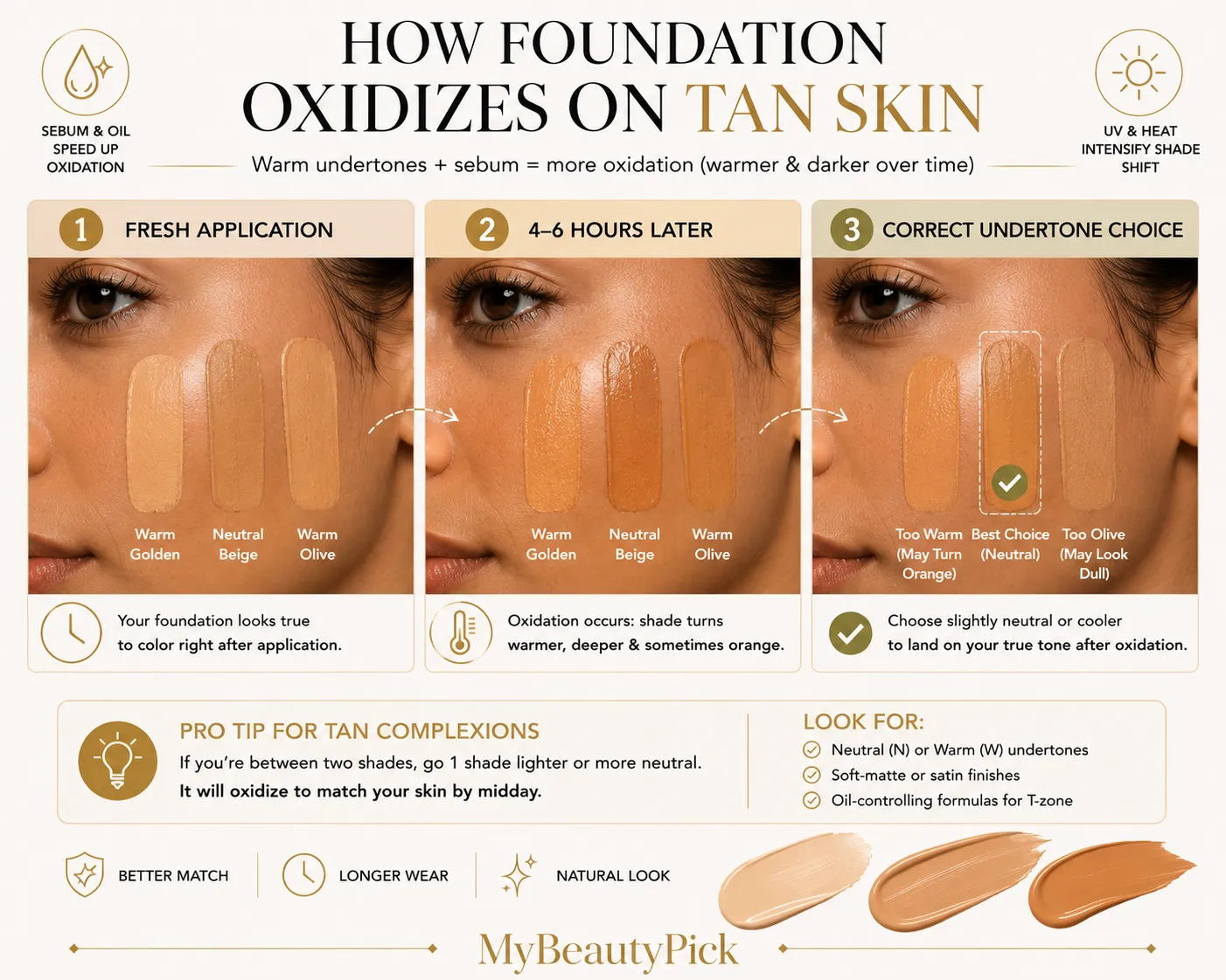 How foundation oxidizes on tan skin — warm undertones plus sebum turn shades darker; choose slightly neutral or cooler