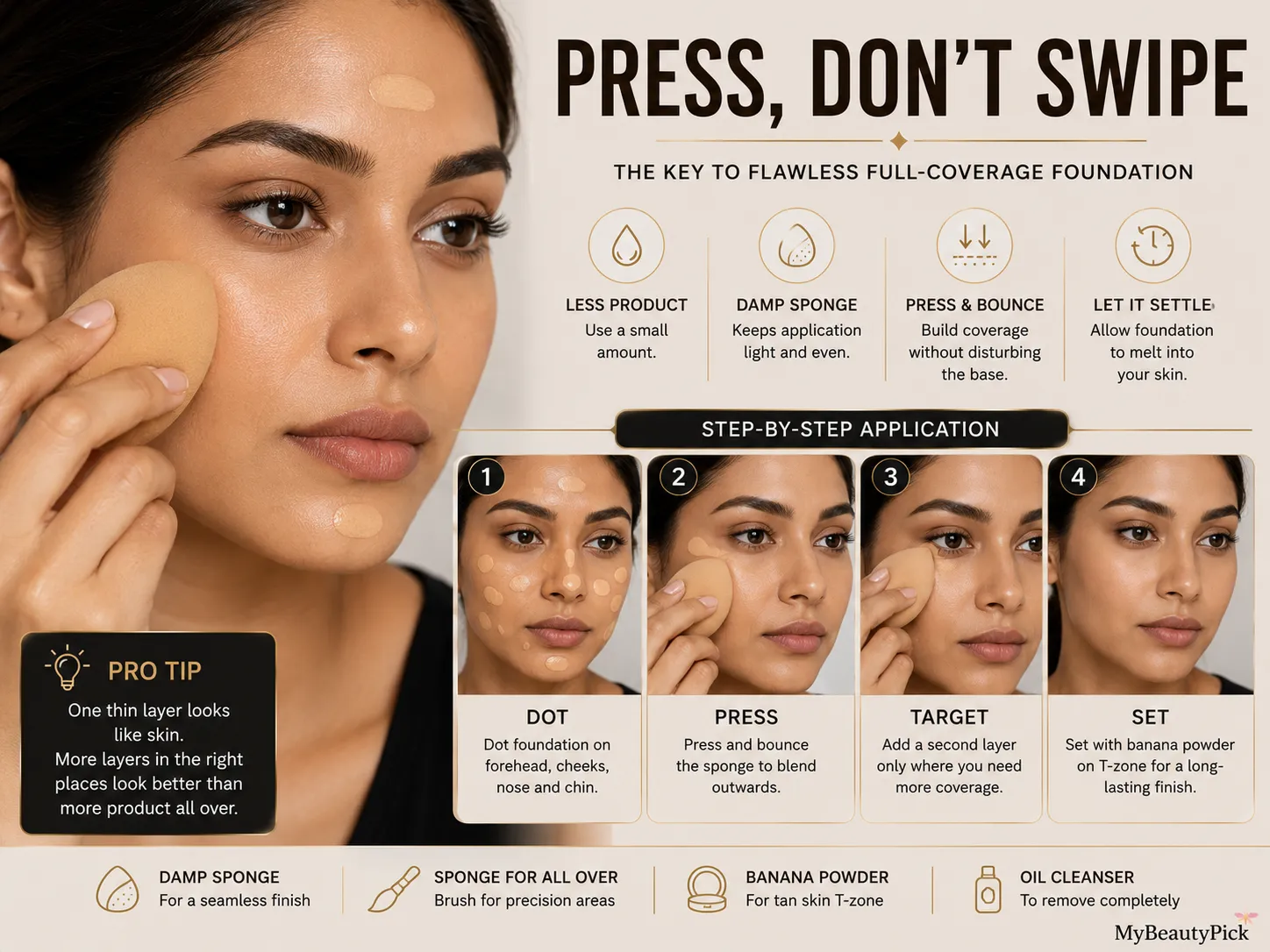 Best Full-Coverage Foundation: High-Pigment Picks That Don't Feel Heavy 4 Press, don't swipe — the key to flawless full-coverage foundation; dot, press and bounce with a damp sponge, then set
