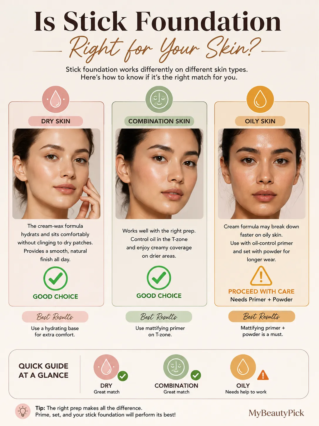 Best Stick Foundation for Dry, Oily and Combination Skin 2 Is stick foundation right for your skin — good for dry and combination skin, needs primer and powder on oily skin